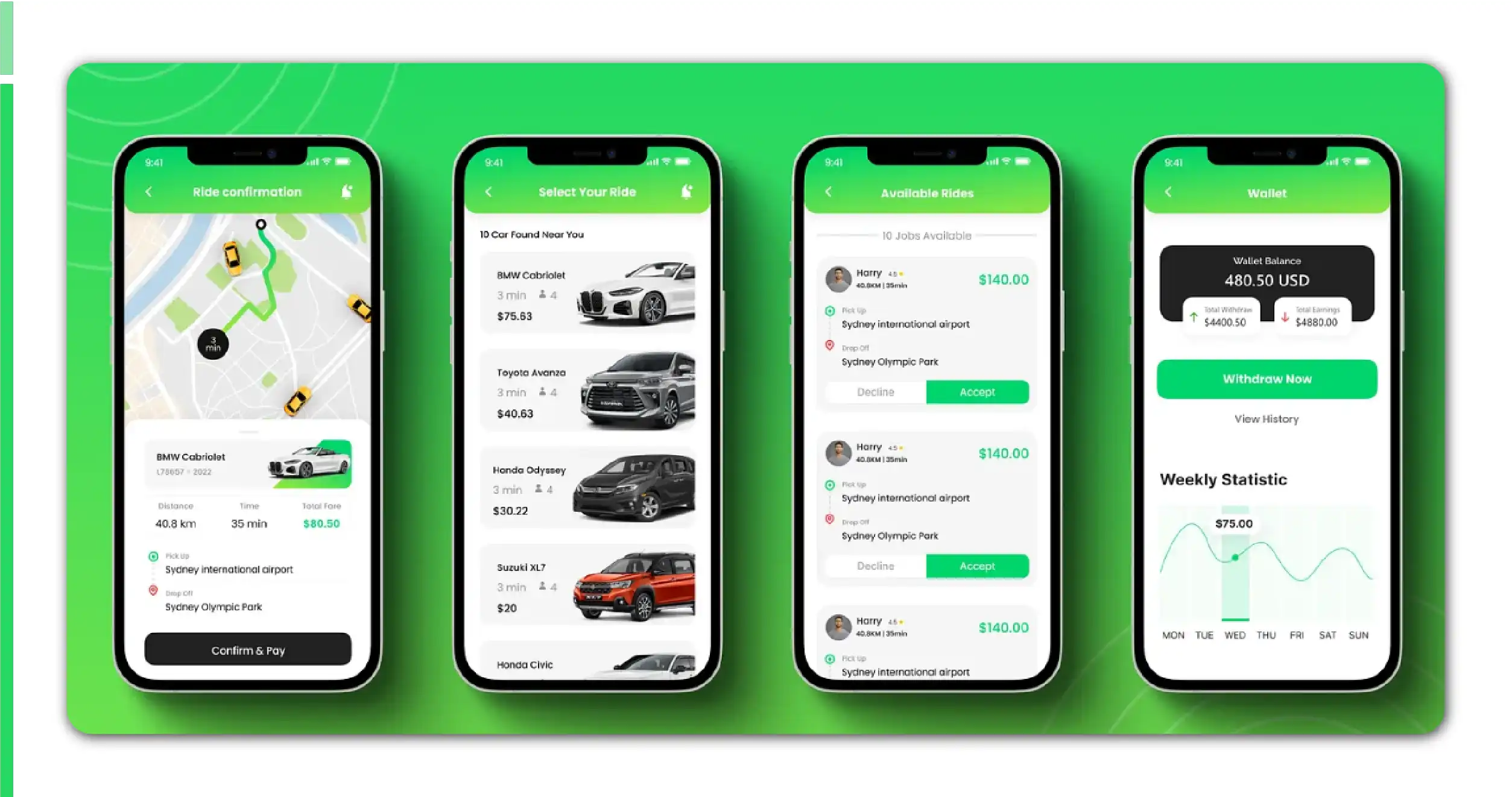 Key Insights Uncovered